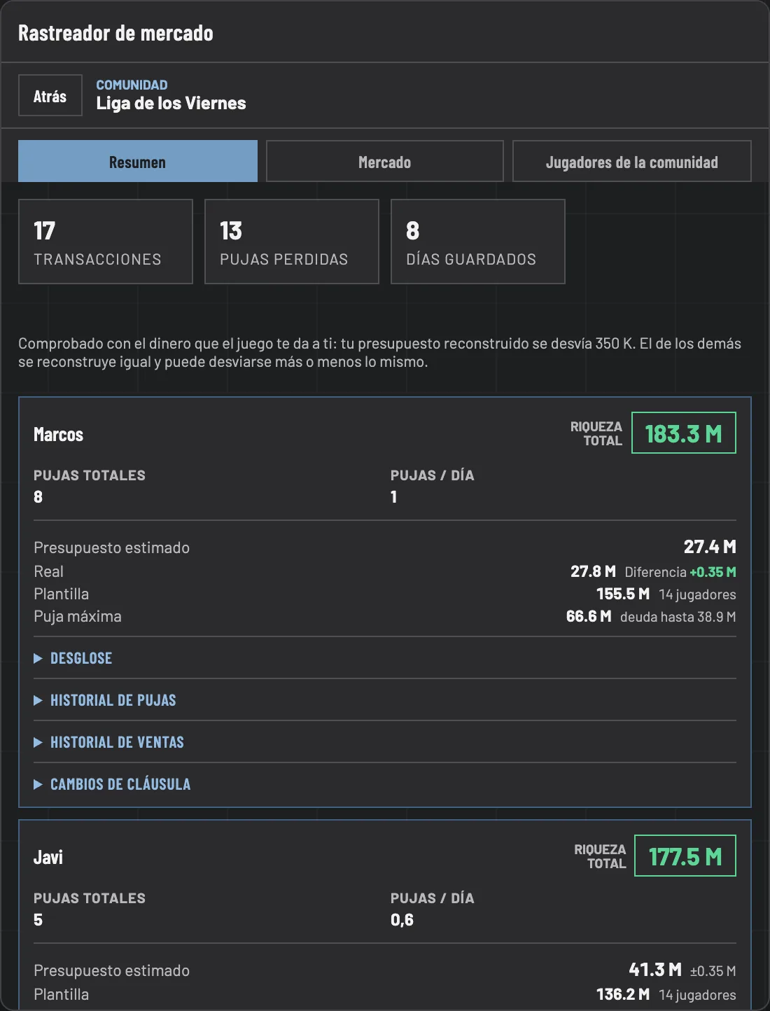 Panel lateral de Fantasy Tracker con el resumen de una liga fantasy: riqueza total, presupuesto estimado, saldo real y puja máxima de cada mánager